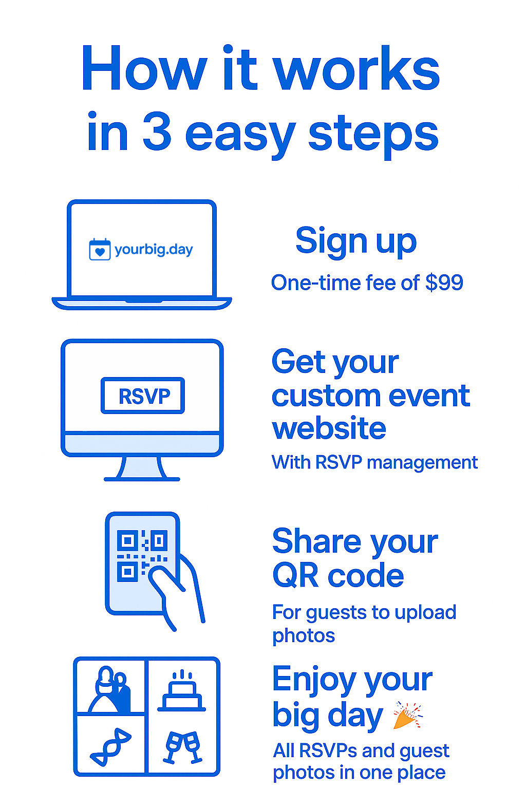 How It Works Info